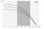 Preview: Tiefbrunnenpumpe 3,5" 1,1kW Omnigena 230V Förderhöhe: 80m