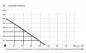 Preview: Tiefbrunnenpumpe 3" 0,75kW IBO 230V Förderhöhe: 60 m
