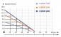 Preview: Tiefbrunnenpumpe 4" 0,75kW IBO 230V Förderhöhe: 60m