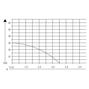 XPOtool Hauswasserwerk mit Fördermenge 2800l/h 600W Gartenpumpe mit Druckschalter Manometer